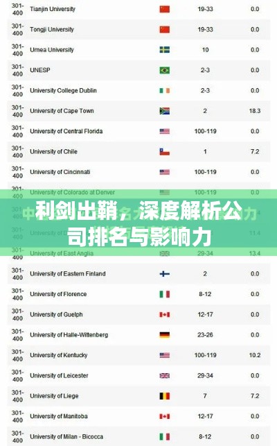 利剑出鞘，深度解析公司排名与影响力