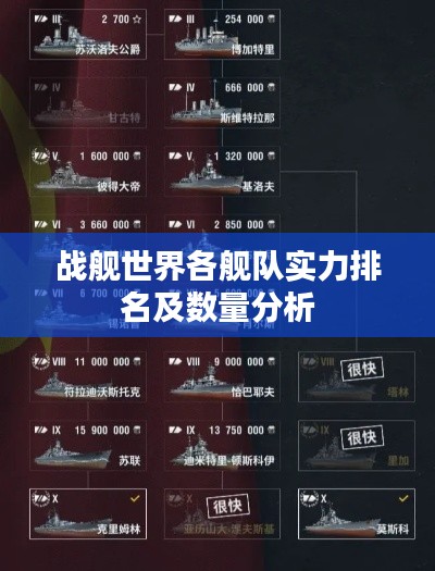 战舰世界各舰队实力排名及数量分析