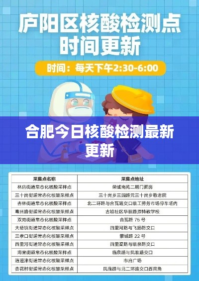 合肥今日核酸检测最新更新
