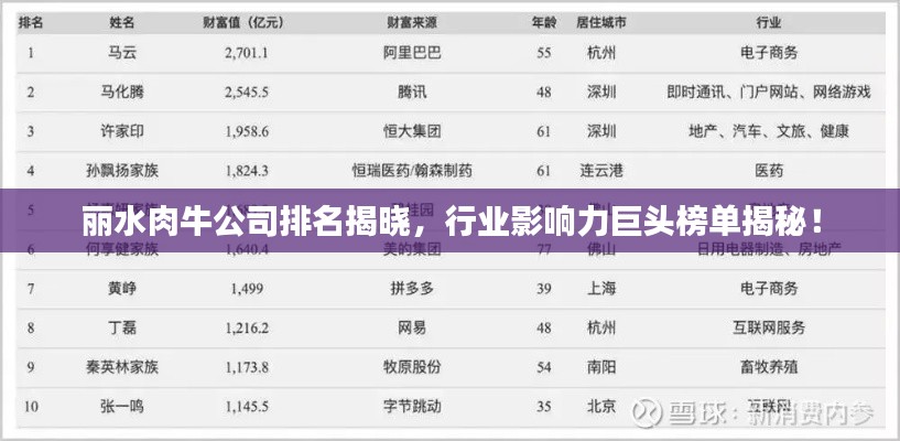 丽水肉牛公司排名揭晓，行业影响力巨头榜单揭秘！