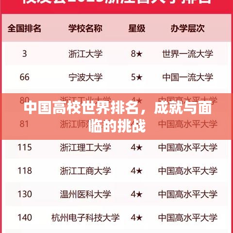 中国高校世界排名，成就与面临的挑战