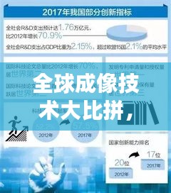全球成像技术大比拼，排名与影响力解析！