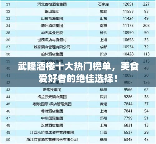 武隆酒楼十大热门榜单，美食爱好者的绝佳选择！