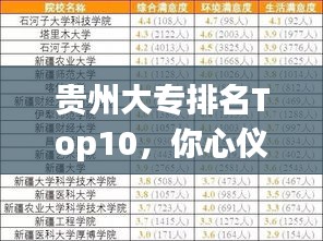 贵州大专排名Top10，你心仪的学校上榜了吗？