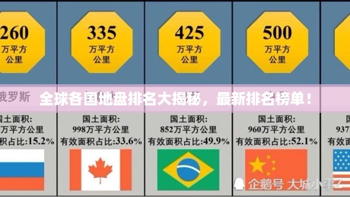 全球各国地盘排名大揭秘，最新排名榜单！