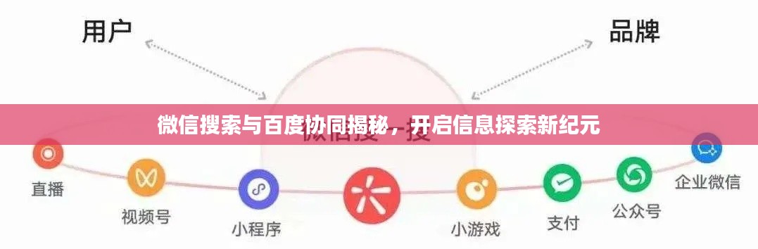 微信搜索与百度协同揭秘，开启信息探索新纪元