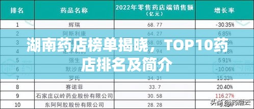 湖南药店榜单揭晓，TOP10药店排名及简介