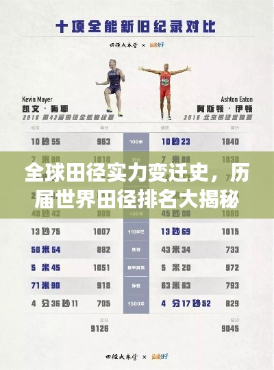 全球田径实力变迁史，历届世界田径排名大揭秘