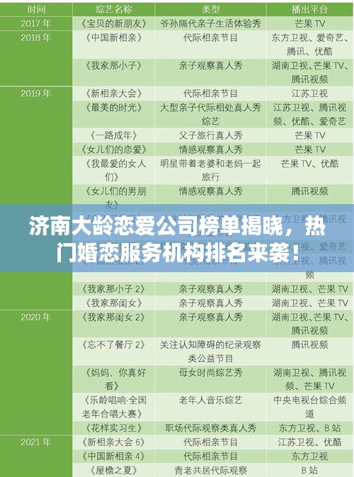 济南大龄恋爱公司榜单揭晓，热门婚恋服务机构排名来袭！