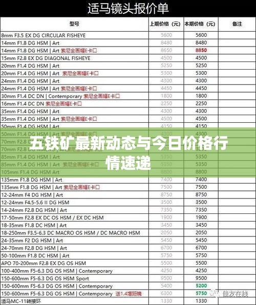 五铁矿最新动态与今日价格行情速递
