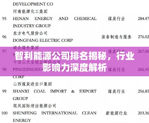 智利能源公司排名揭秘，行业影响力深度解析