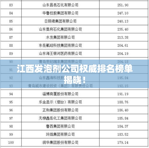 江西发泡剂公司权威排名榜单揭晓!