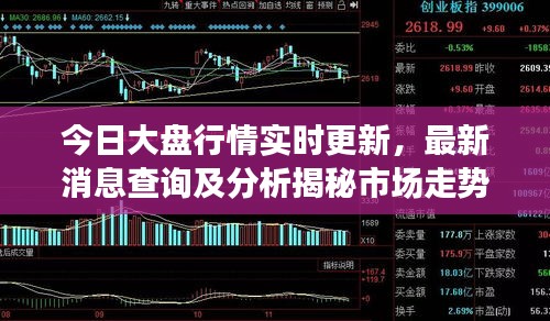 今日大盘行情实时更新，最新消息查询及分析揭秘市场走势