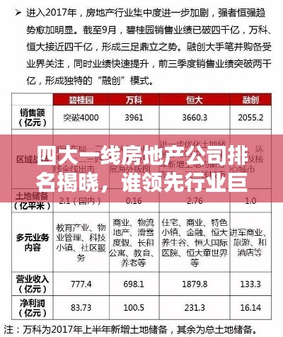 四大一线房地产公司排名揭晓，谁领先行业巨头？