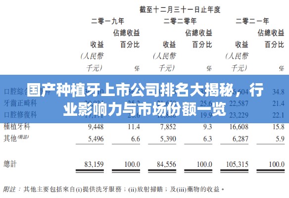 国产种植牙上市公司排名大揭秘，行业影响力与市场份额一览
