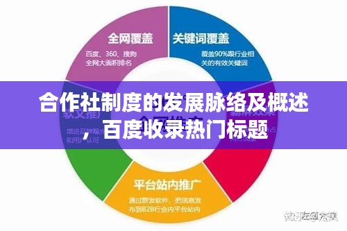 合作社制度的发展脉络及概述，百度收录热门标题