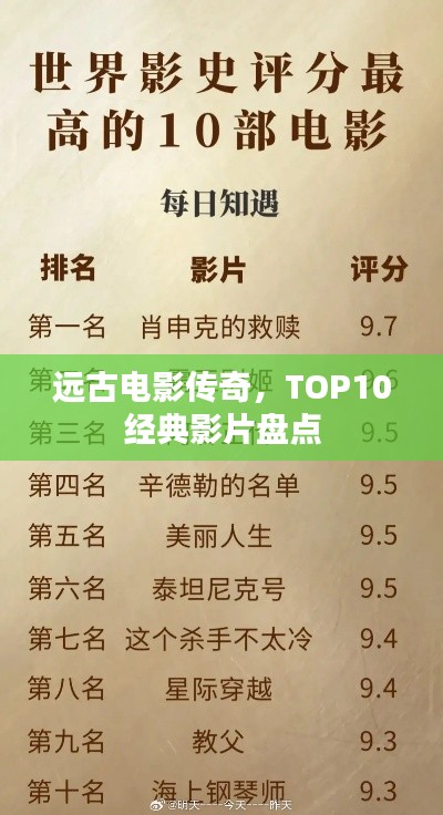 远古电影传奇，TOP10经典影片盘点