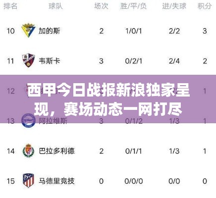 西甲今日战报新浪独家呈现，赛场动态一网打尽