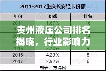 贵州液压公司排名揭晓，行业影响力不容小觑