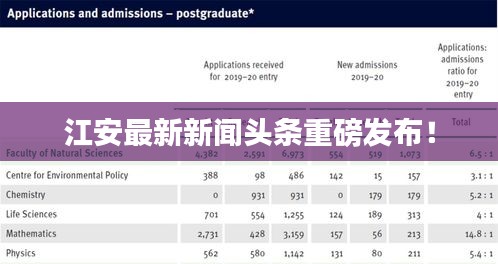 江安最新新闻头条重磅发布！