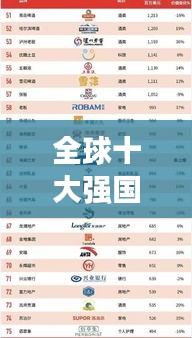 全球十大强国榜单揭晓！中文权威排名榜单一网打尽