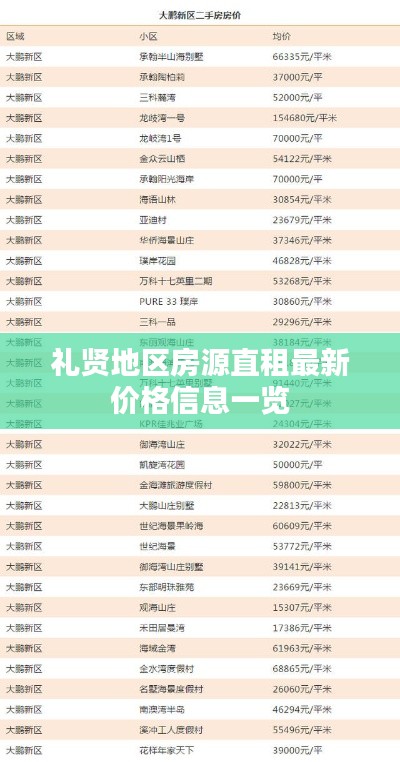 礼贤地区房源直租最新价格信息一览