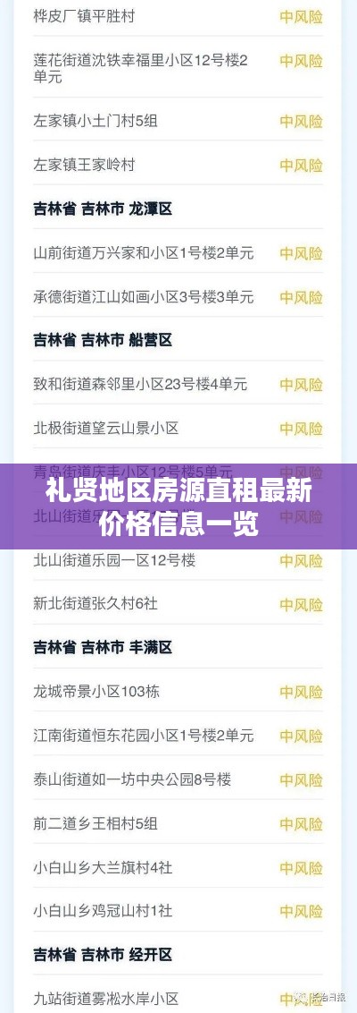 礼贤地区房源直租最新价格信息一览