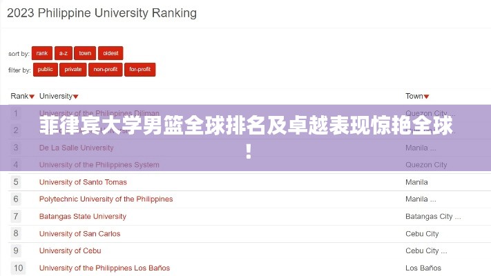 菲律宾大学男篮全球排名及卓越表现惊艳全球！