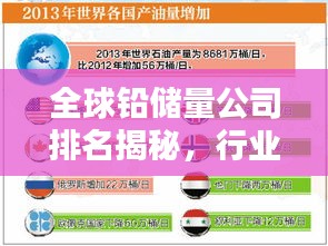 全球铅储量公司排名揭秘，行业巨头影响力深度解析