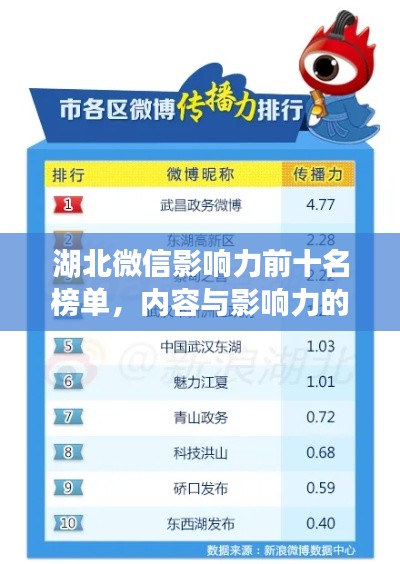 湖北微信影响力前十名榜单，内容与影响力的完美结合