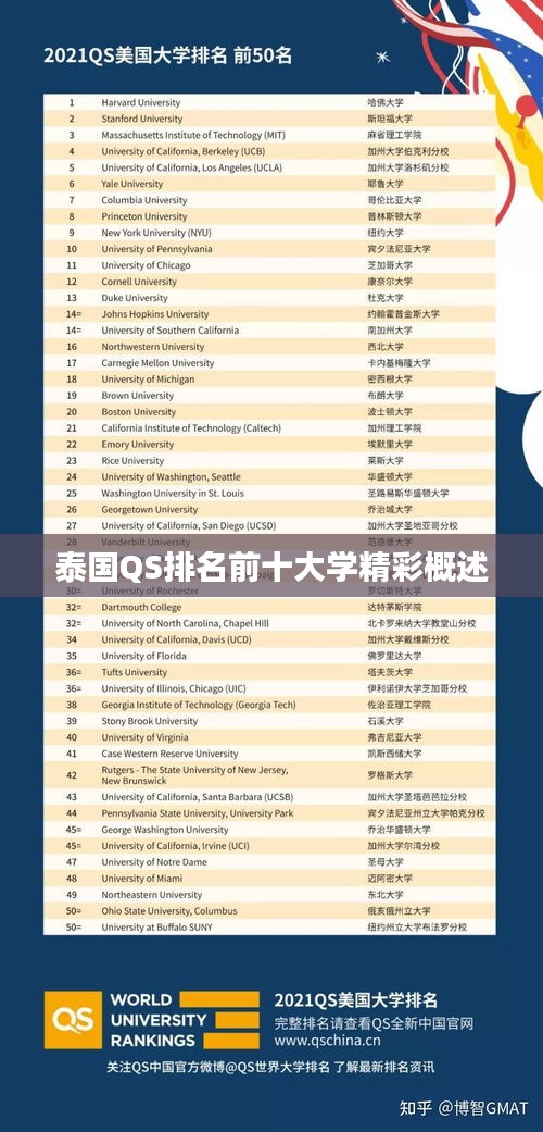 泰国QS排名前十大学精彩概述