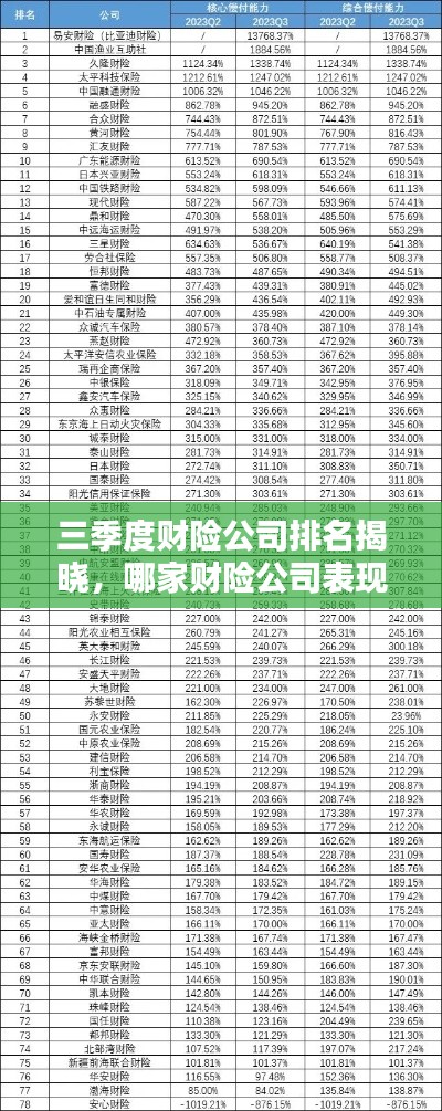 三季度财险公司排名揭晓，哪家财险公司表现最亮眼？