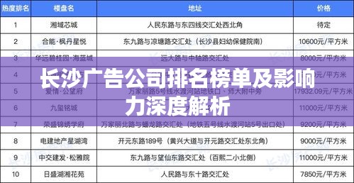长沙广告公司排名榜单及影响力深度解析