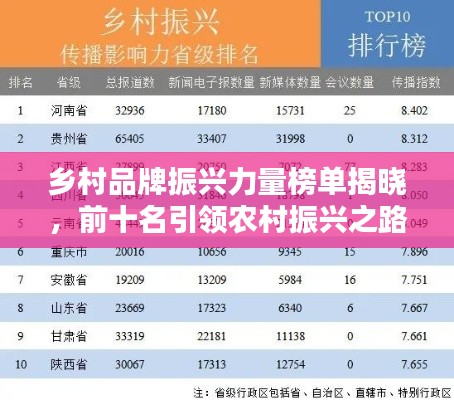 乡村品牌振兴力量榜单揭晓，前十名引领农村振兴之路