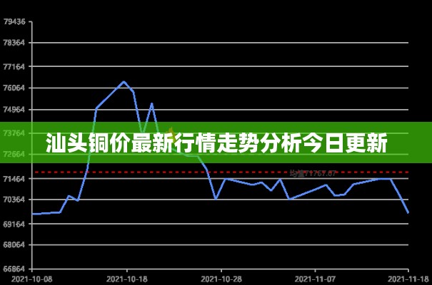 汕头铜价最新行情走势分析今日更新