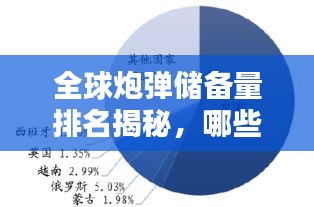 全球炮弹储备量排名揭秘，哪些国家居前列？