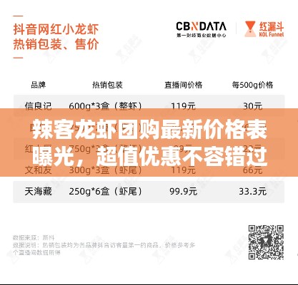 辣客龙虾团购最新价格表曝光，超值优惠不容错过！
