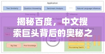 揭秘百度，中文搜索巨头背后的奥秘之旅