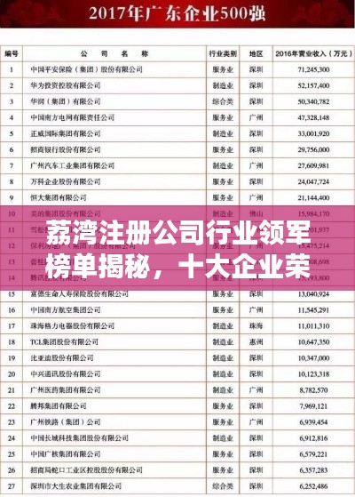 荔湾注册公司行业领军榜单揭秘，十大企业荣耀上榜！