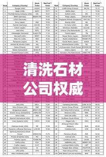 清洗石材公司权威排名榜，行业领军者一览