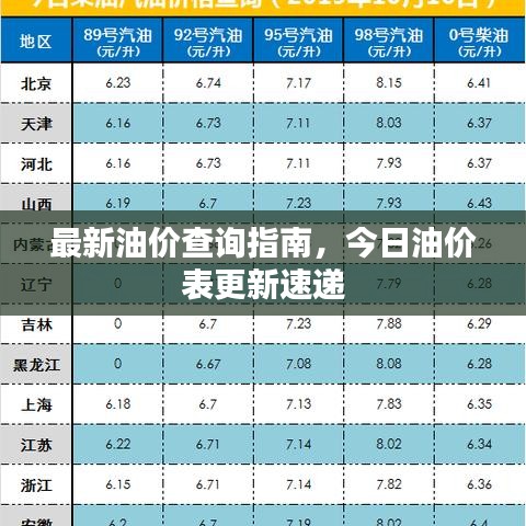 最新油价查询指南，今日油价表更新速递