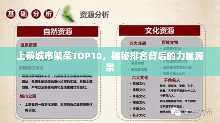 上蔡城市繁荣TOP10，揭秘排名背后的力量源泉