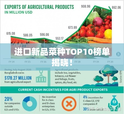 进口新品菜种TOP10榜单揭晓！