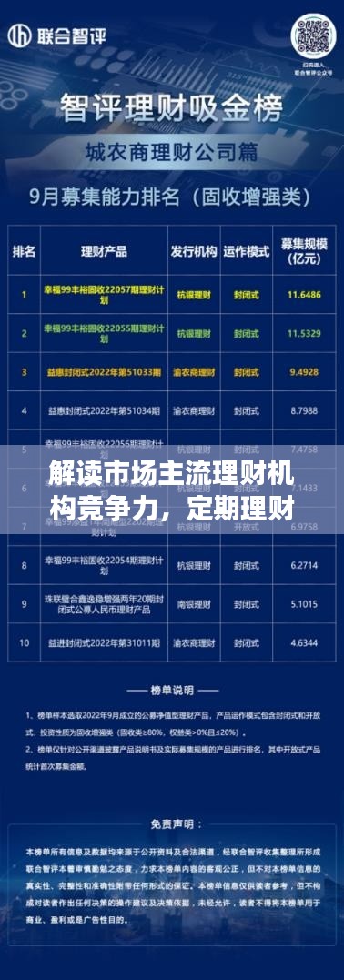 解读市场主流理财机构竞争力，定期理财投资公司排名榜单！