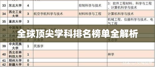 全球顶尖学科排名榜单全解析