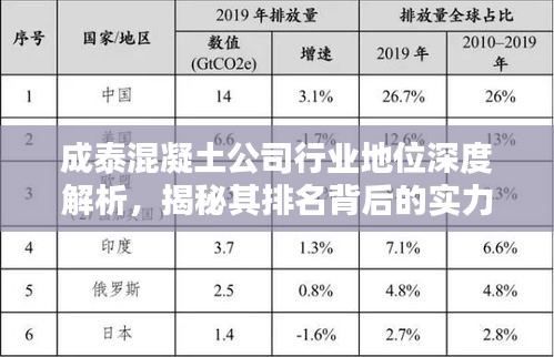 成泰混凝土公司行业地位深度解析，揭秘其排名背后的实力与优势