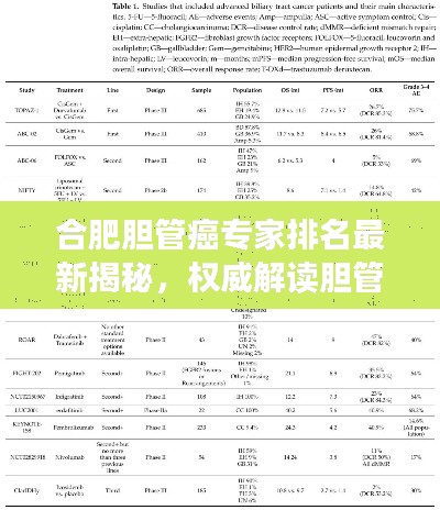 合肥胆管癌专家排名最新揭秘，权威解读胆管癌治疗现状进展