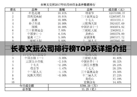 长春文玩公司排行榜TOP及详细介绍