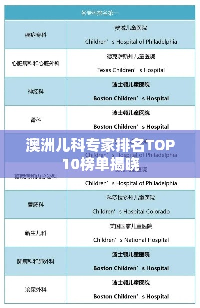澳洲儿科专家排名TOP10榜单揭晓