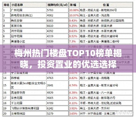 梅州热门楼盘TOP10榜单揭晓，投资置业的优选选择